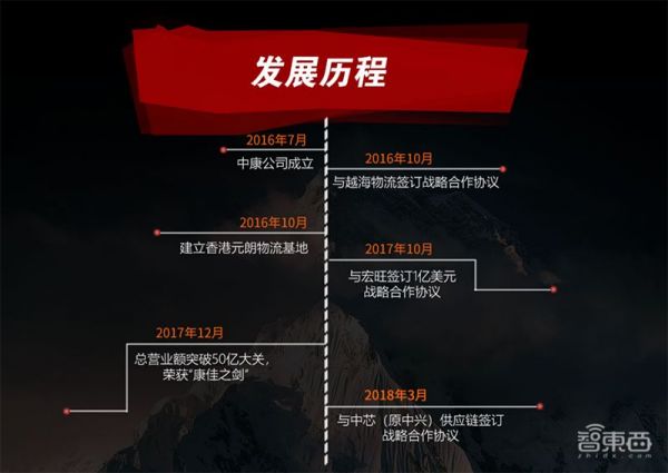 11个涨停股价翻倍,解密康佳造芯疑云,四年前布局三家公司