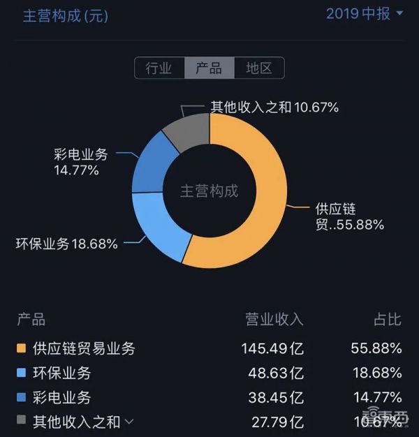11个涨停股价翻倍,解密康佳造芯疑云,四年前布局三家公司