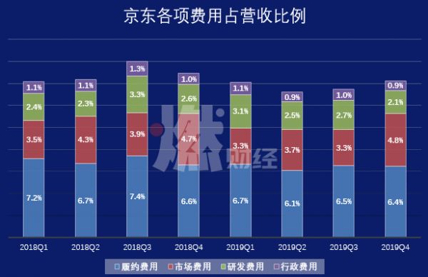 京东扳回一城,拼多多该小心了?