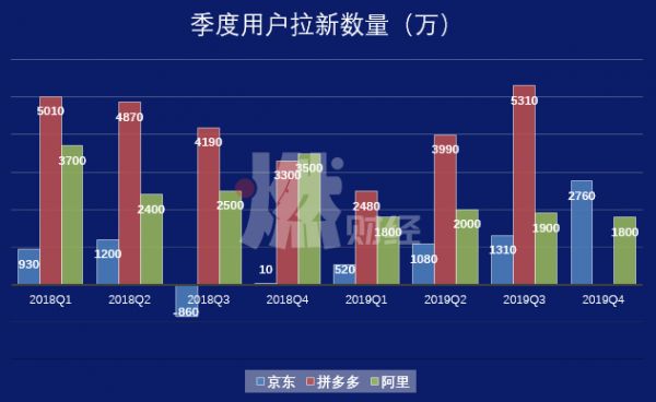 京东扳回一城,拼多多该小心了?