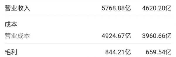 22岁的京东第一次盈利,干了七年的CFO决定离开