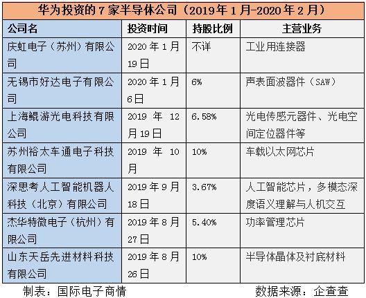 华为与小米的投资“野心”