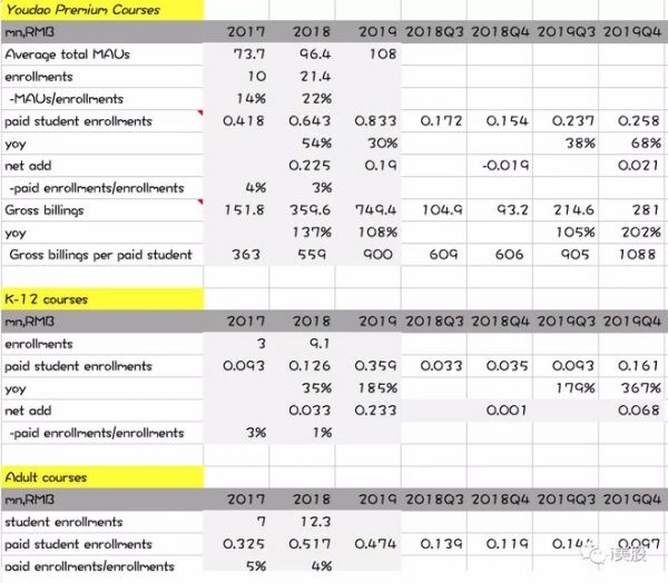 网易有道的K12自有流量转化之谜