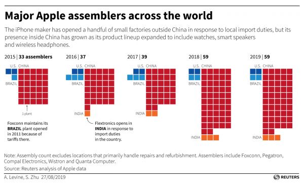 最前线 | 疫情拖累苹果生产进度,5年前被警告不要太依赖在华工厂