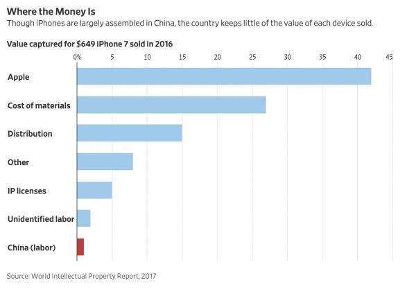 最前线 | 疫情拖累苹果生产进度,5年前被警告不要太依赖在华工厂