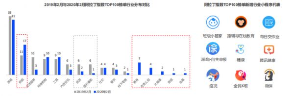 最前线 | 阿拉丁小程序报告:疫情之下,小程序的“危”与“机”