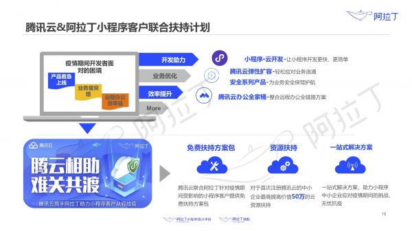最前线 | 阿拉丁小程序报告:疫情之下,小程序的“危”与“机”