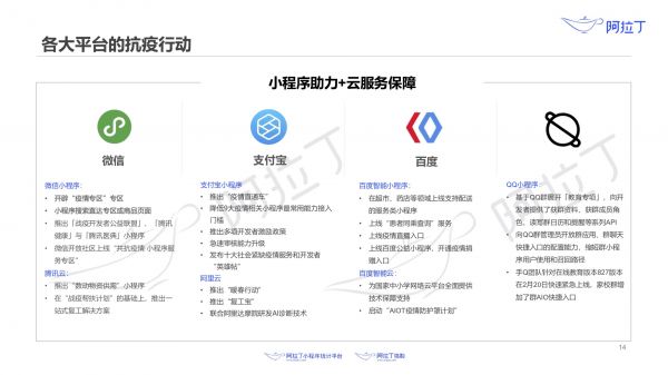 最前线 | 阿拉丁小程序报告:疫情之下,小程序的“危”与“机”