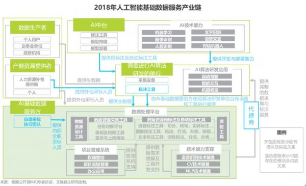 AI“炼丹师”被正式列入新职业:光阿里系从业者就超20万,AI人才迎来需求之变