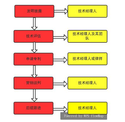 上海交大如何解决企业和高校科技成果转化的痛点?