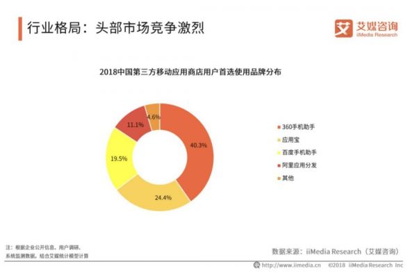 刷机、“越狱”或成历史，第三方应用商店如何求生？
