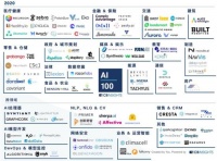 CB Insights年度AI 100全球榜单：6家中国公司入选