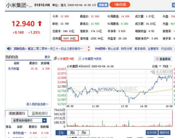 小米倒闭?华为余承东五年前预测落空,雷军也没能让投资者挣一倍
