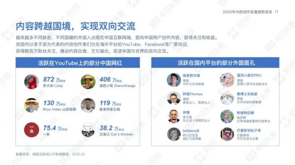 内容创业下一个破局点,可能在跨界新作者