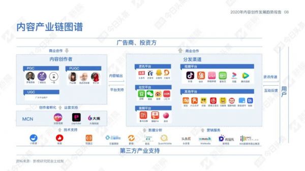 内容创业下一个破局点,可能在跨界新作者
