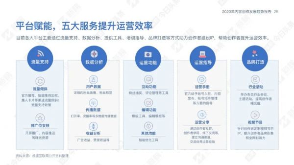 内容创业下一个破局点,可能在跨界新作者