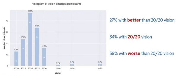 普通人,压根看不出 4K 和 8K 电视的区别?