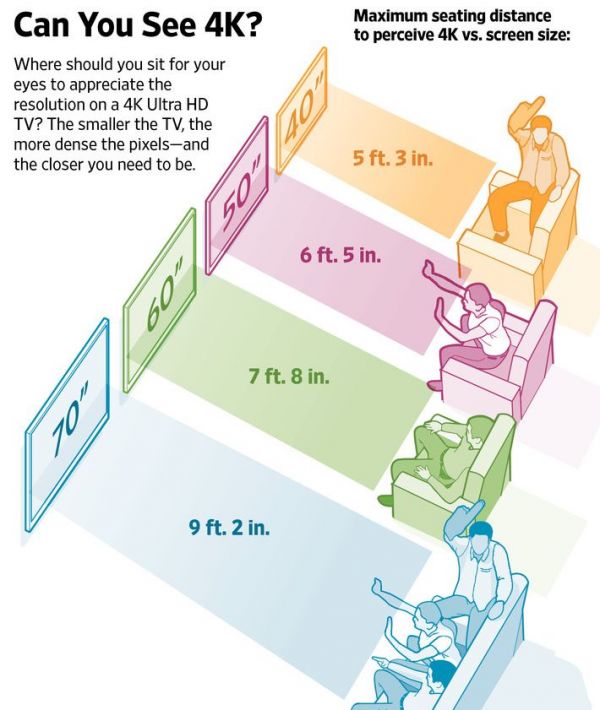 普通人,压根看不出 4K 和 8K 电视的区别?