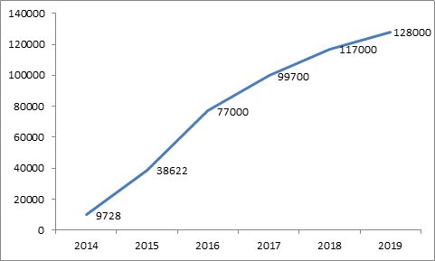 中国到底有多少基站,每年消耗多少流量?