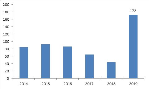 中国到底有多少基站,每年消耗多少流量?