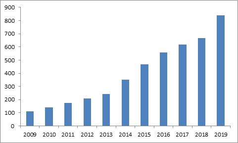 中国到底有多少基站,每年消耗多少流量?