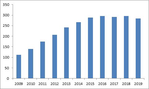 中国到底有多少基站,每年消耗多少流量?