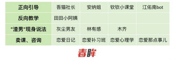 短视频时代恋爱教学:时尚爱情指南还是变相PUA?