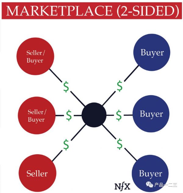 微信视频号能突围吗?