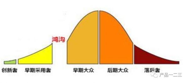 微信视频号能突围吗?
