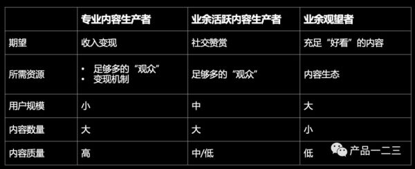 微信视频号能突围吗?