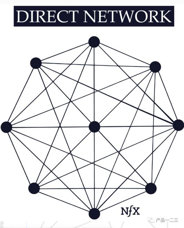 微信视频号能突围吗?