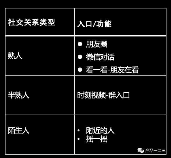 微信视频号能突围吗?