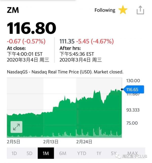 Zoom发布2020年第四季度和全年财报