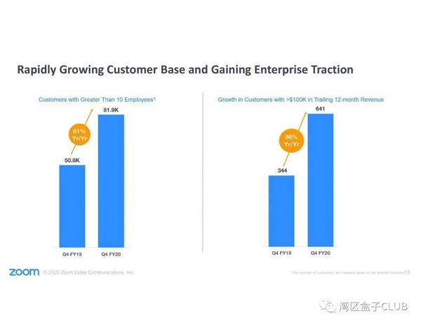 Zoom发布2020年第四季度和全年财报
