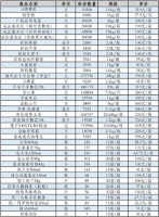 全国上万家影院停映40多天，员工、老板怎么熬的？