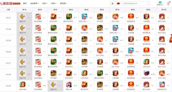 字节跳动杀入游戏战场,但想复制「头腾大战」还很难