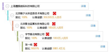 字节跳动杀入游戏战场,但想复制「头腾大战」还很难