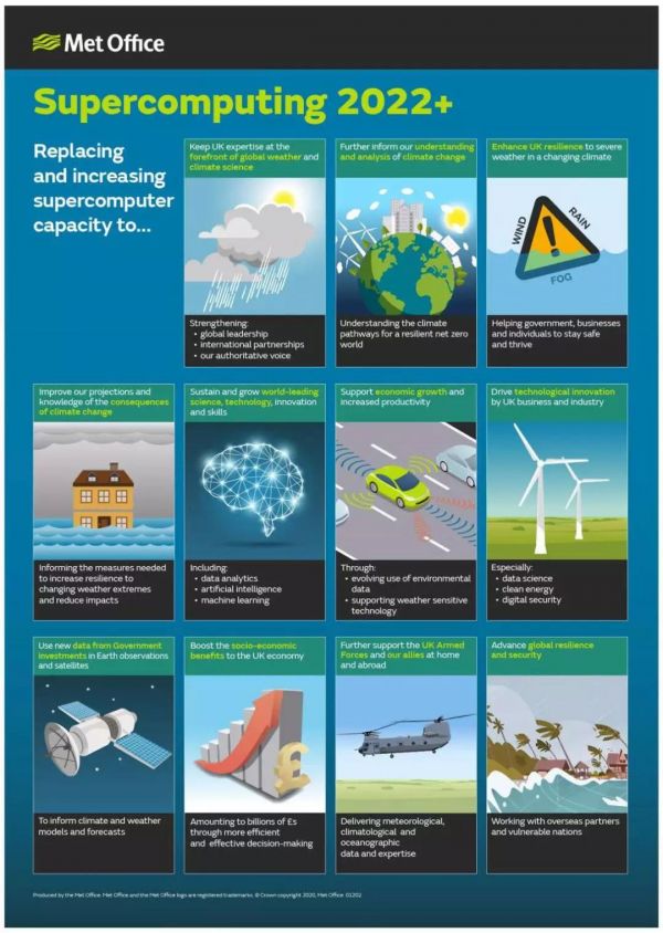 气象超脑，释放了一只混沌蝴蝶