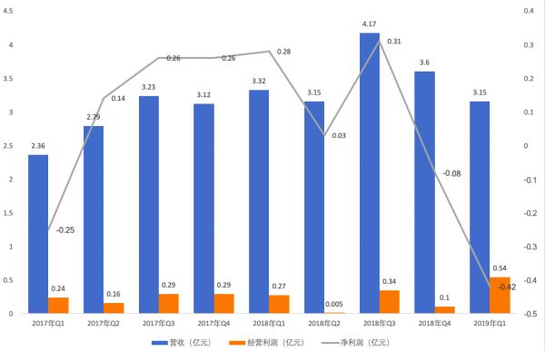 美联英语借壳上市再进一步，成人英语培训外的业务增量主靠买买买