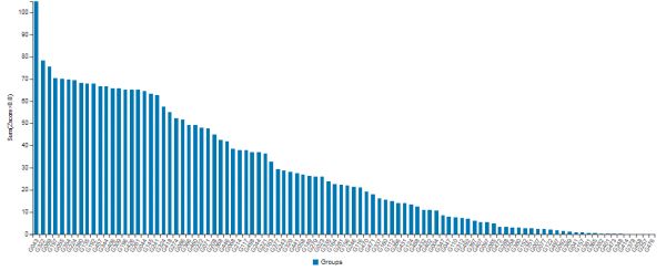 DeepMind祭出预测新冠病毒“蛋白质折叠”重磅武器：AlphaFold，精度碾压生物与病毒专家