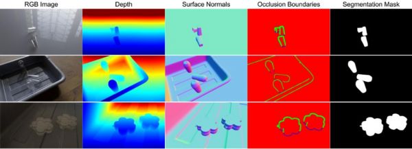 让光学3D传感器“看见”透明杯子,这是来自谷歌、哥大的新研究
