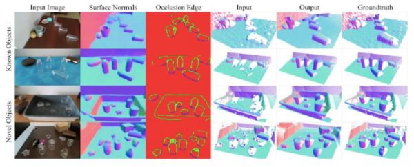 让光学3D传感器“看见”透明杯子,这是来自谷歌、哥大的新研究