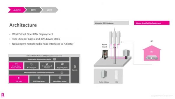 网络成本便宜40%,资费便宜50%,传统电信业的颠覆者来袭