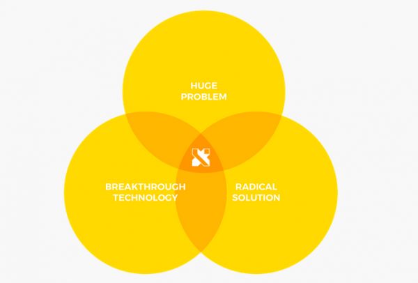 渔民之友:Google X 新项目,用计算机视觉养鱼