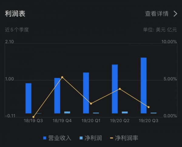 ZOOM生财有道,“云办公”混战为哪般
