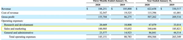 ZOOM生财有道,“云办公”混战为哪般