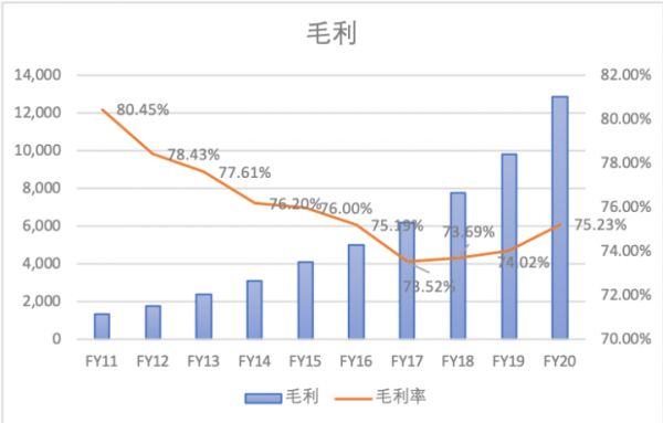 ZOOM生财有道,“云办公”混战为哪般