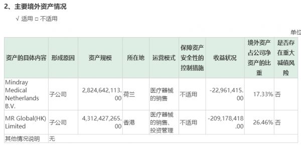3200亿:迈瑞医疗再成创业板一哥,较美股退市时翻13倍,隐忧犹在