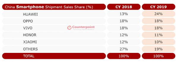 2020年,手机厂商等不到5G风口