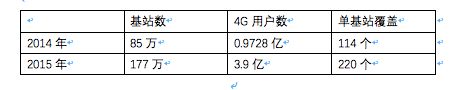 2020年,手机厂商等不到5G风口